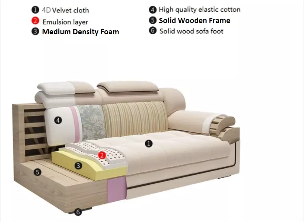 Modernized Fabric Sectional Sofa